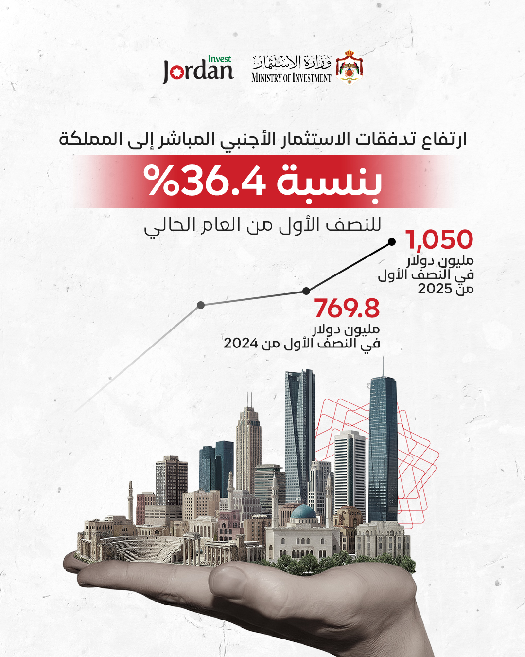 ارتفاع_مؤشر_ثقة_المستثمر.jpg2025